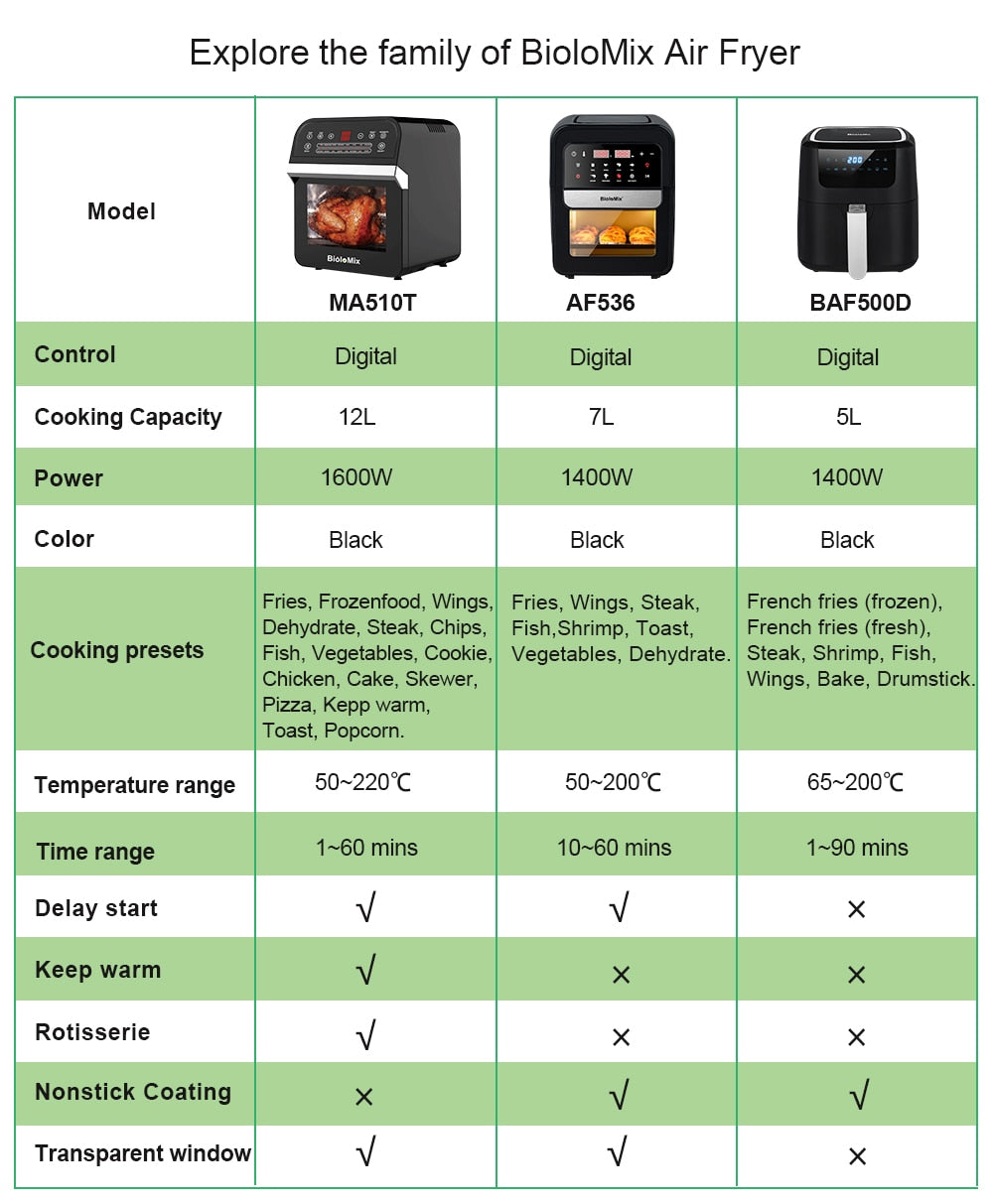 (Store Closing Sale) 12L Air Fryer Oven, 1600W Air Fryer Oven Toaster, Rotisserie And Dehydrator with LED Digital Touchscreen 16-In-1 Countertop Oven