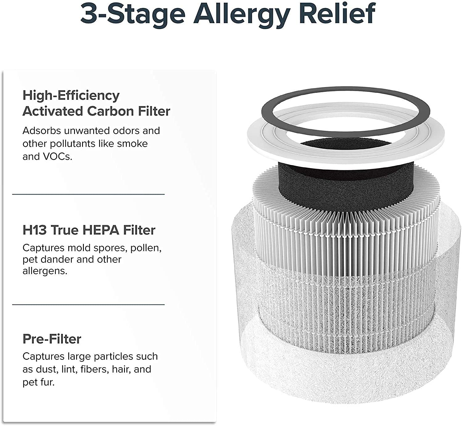 Air Purifier for Home Allergies Pets Hair in Bedroom, H13 True HEPA Filter, 24db Filtration System Cleaner Odor Eliminators, Ozone Free, Remove 99.97% Dust Smoke Mold Pollen, Core 300, White