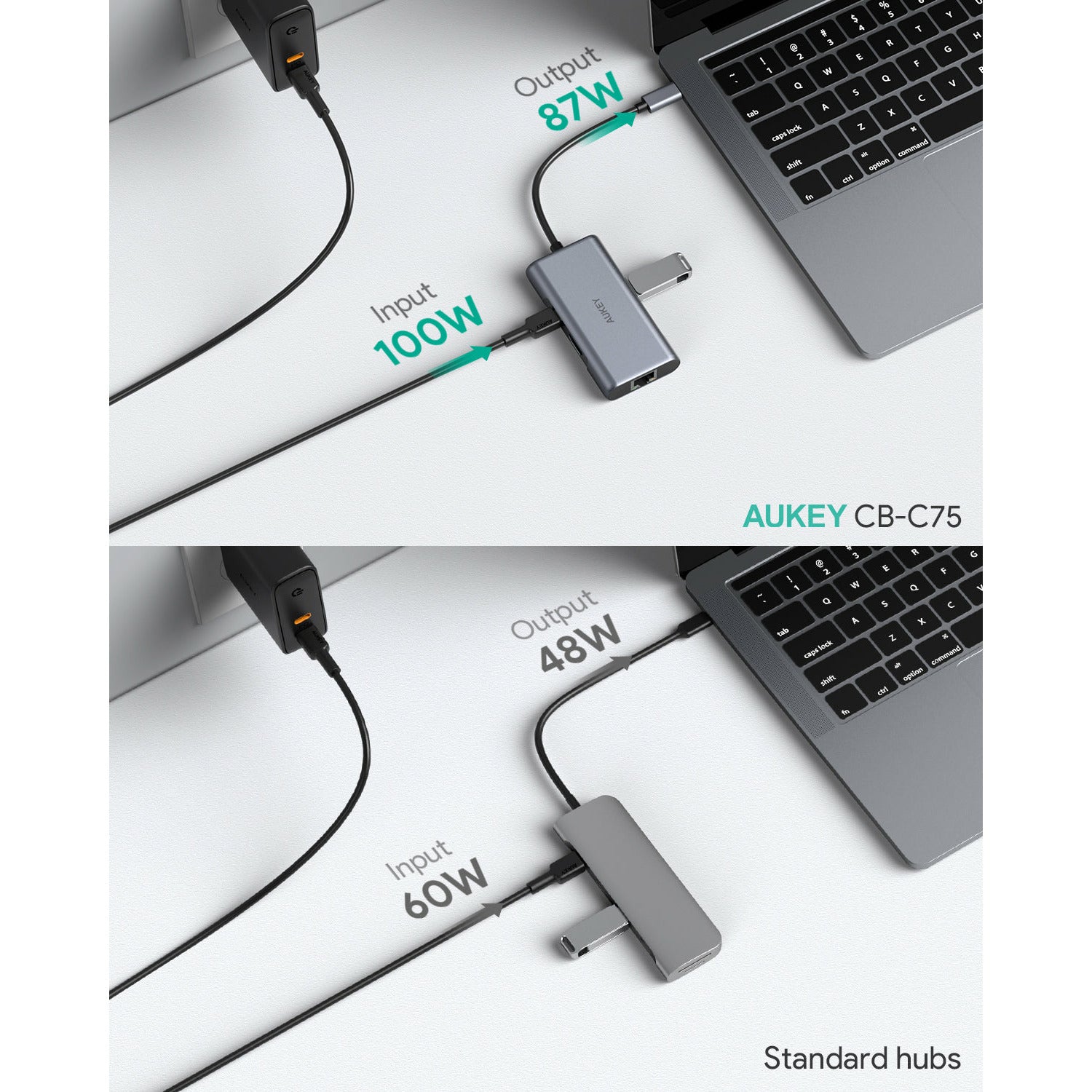 AUKEY  CB-C75 USB C Hub Adapter