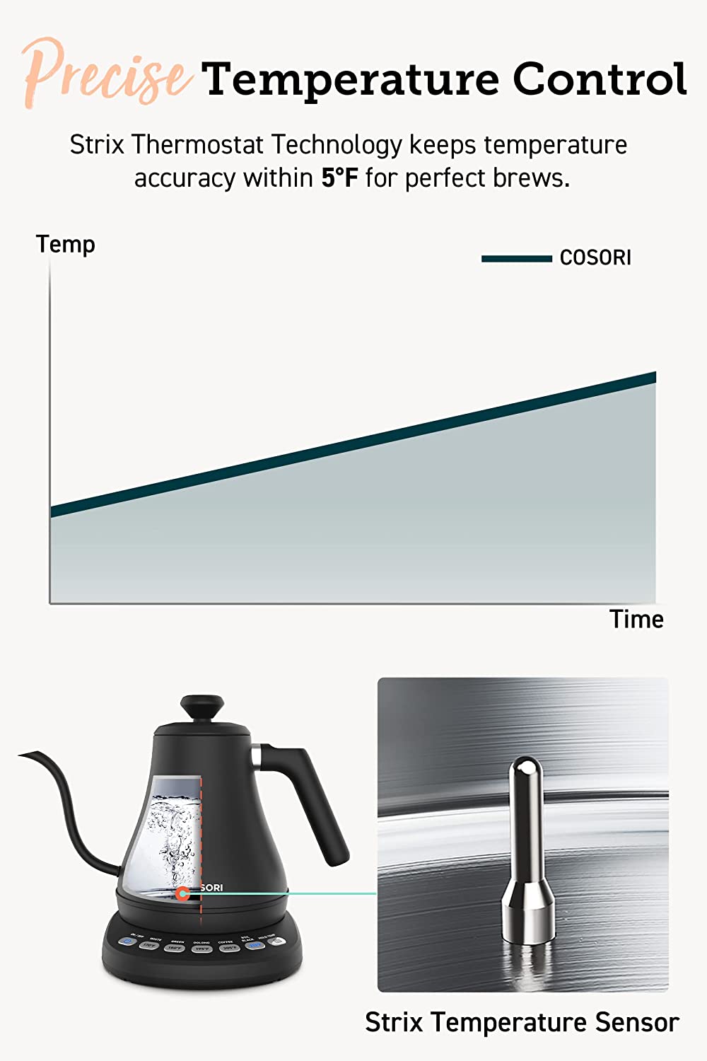 Electric Gooseneck Kettle with 5 Variable Presets, Pour Over Kettle & Coffee Kettle, 100% Stainless Steel Inner Lid & Bottom, 1200 Watt Quick Heating, 0.8L, Matte Black