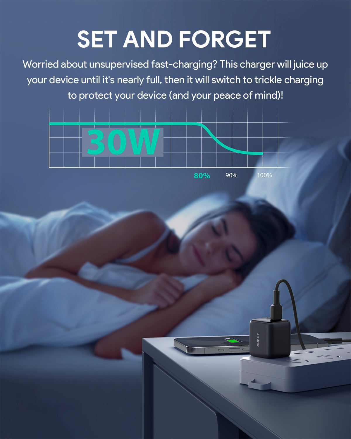 Aukey PA-B2T Omnia II Wall Charger B-series