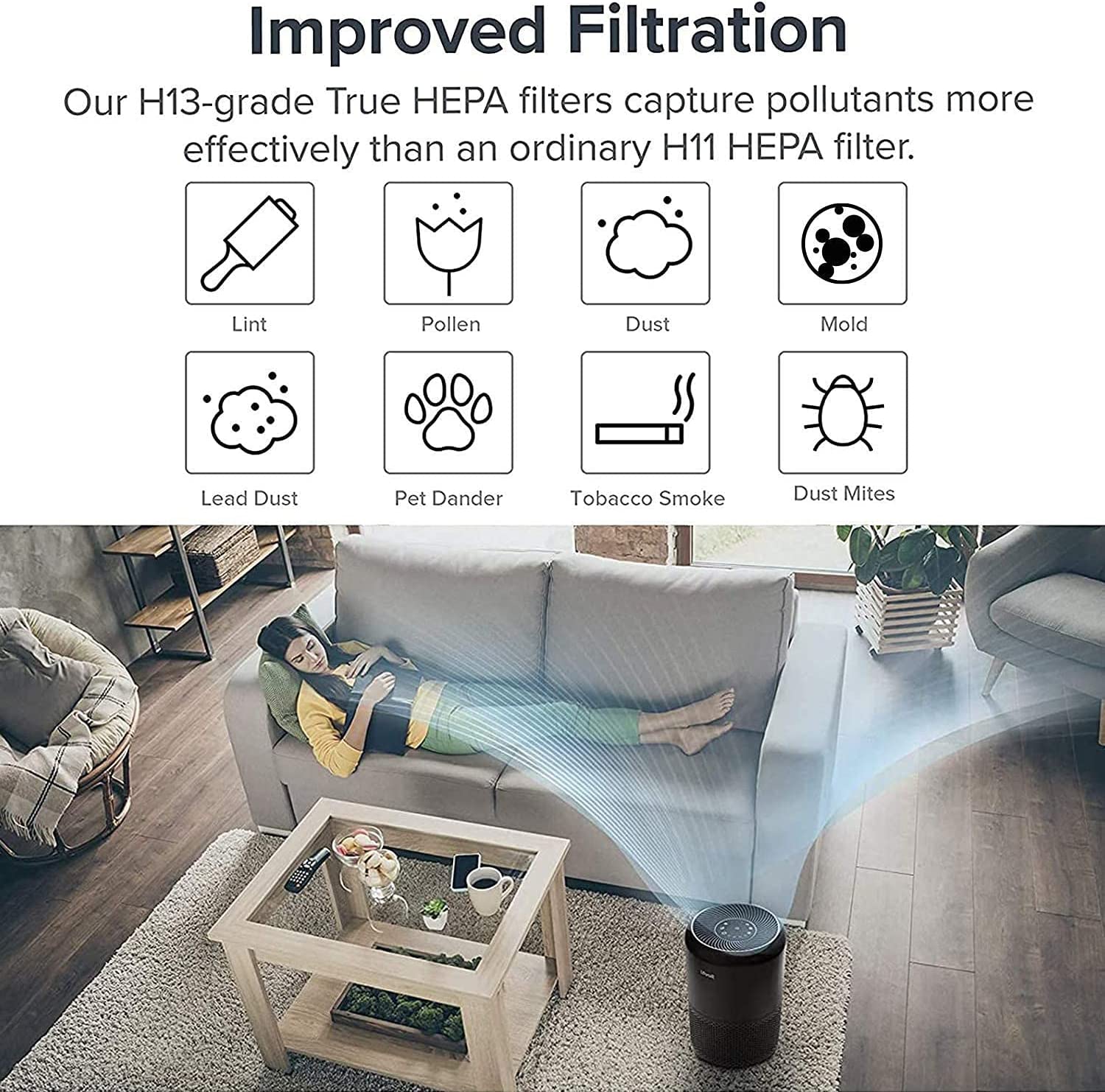 Air Purifier for Home Allergies Pets Hair in Bedroom, H13 True HEPA Filter, 24db Filtration System Cleaner Odor Eliminators, Ozone Free, Remove 99.97% Dust Smoke Mold Pollen, Core 300, White