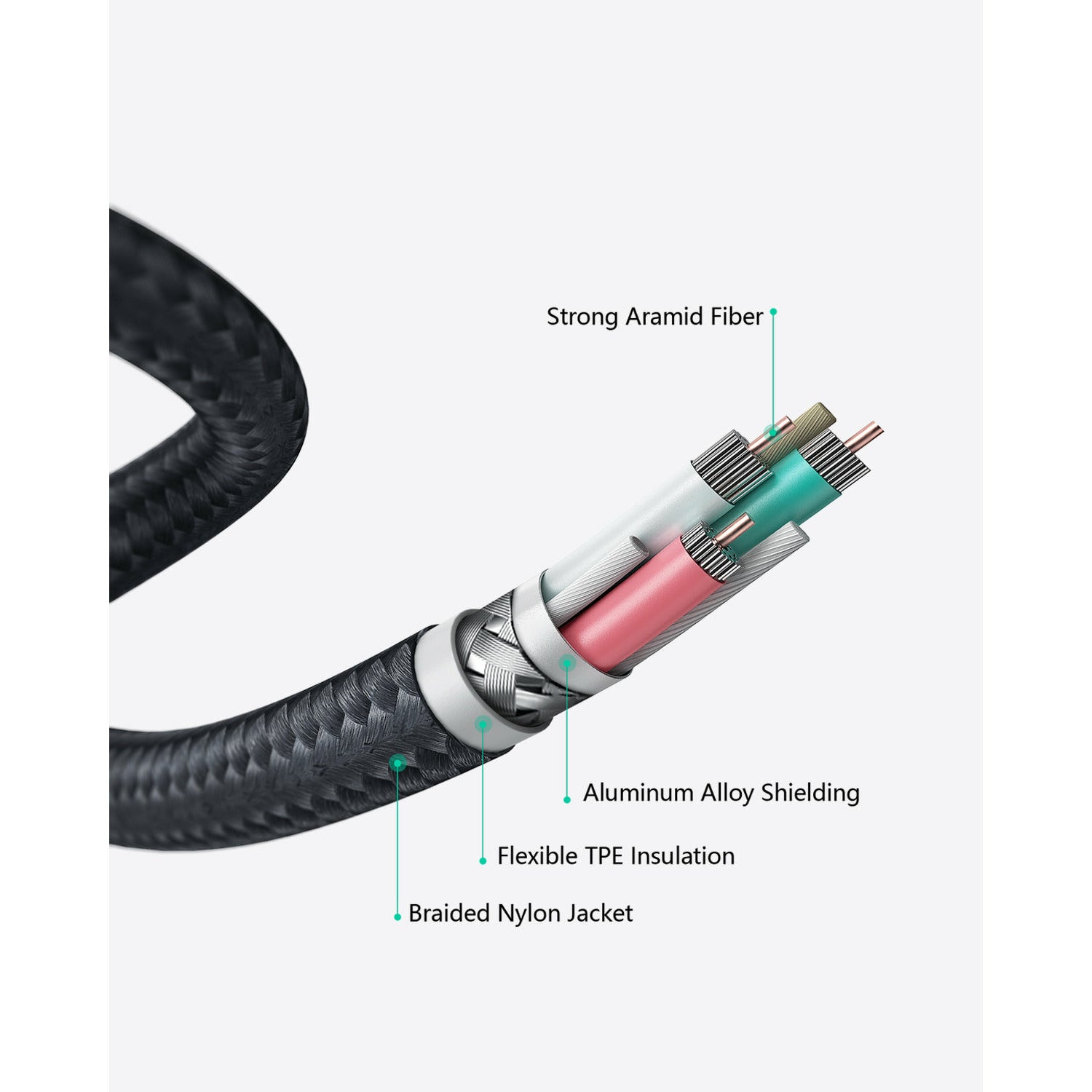 AUKEY CB-CD28 USB C Cable USB C to USB C Cable [2 Pack 6.6ft]