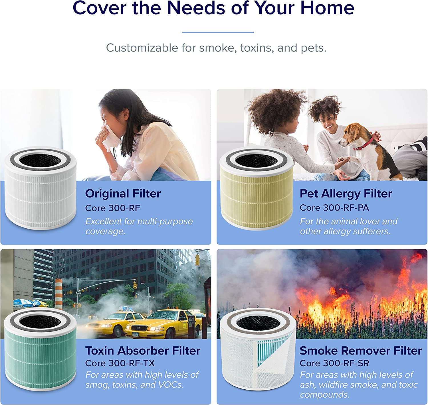 Air Purifier for Home Allergies Pets Hair in Bedroom, H13 True HEPA Filter, 24db Filtration System Cleaner Odor Eliminators, Ozone Free, Remove 99.97% Dust Smoke Mold Pollen, Core 300, White