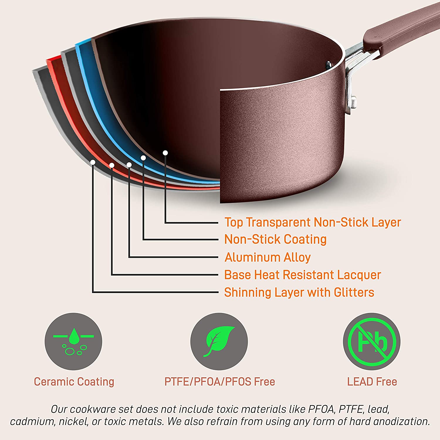 (Store Closing Sale) 14-Piece Nonstick Cookware