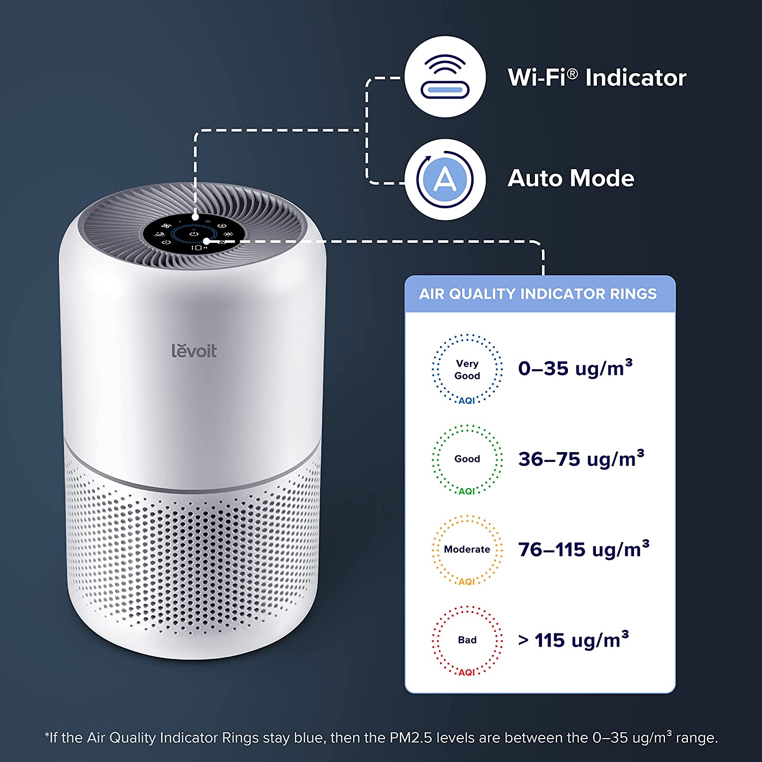 Air Purifier for Home Allergies Pets Hair in Bedroom, H13 True HEPA Filter, 24db Filtration System Cleaner Odor Eliminators, Ozone Free, Remove 99.97% Dust Smoke Mold Pollen, Core 300, White