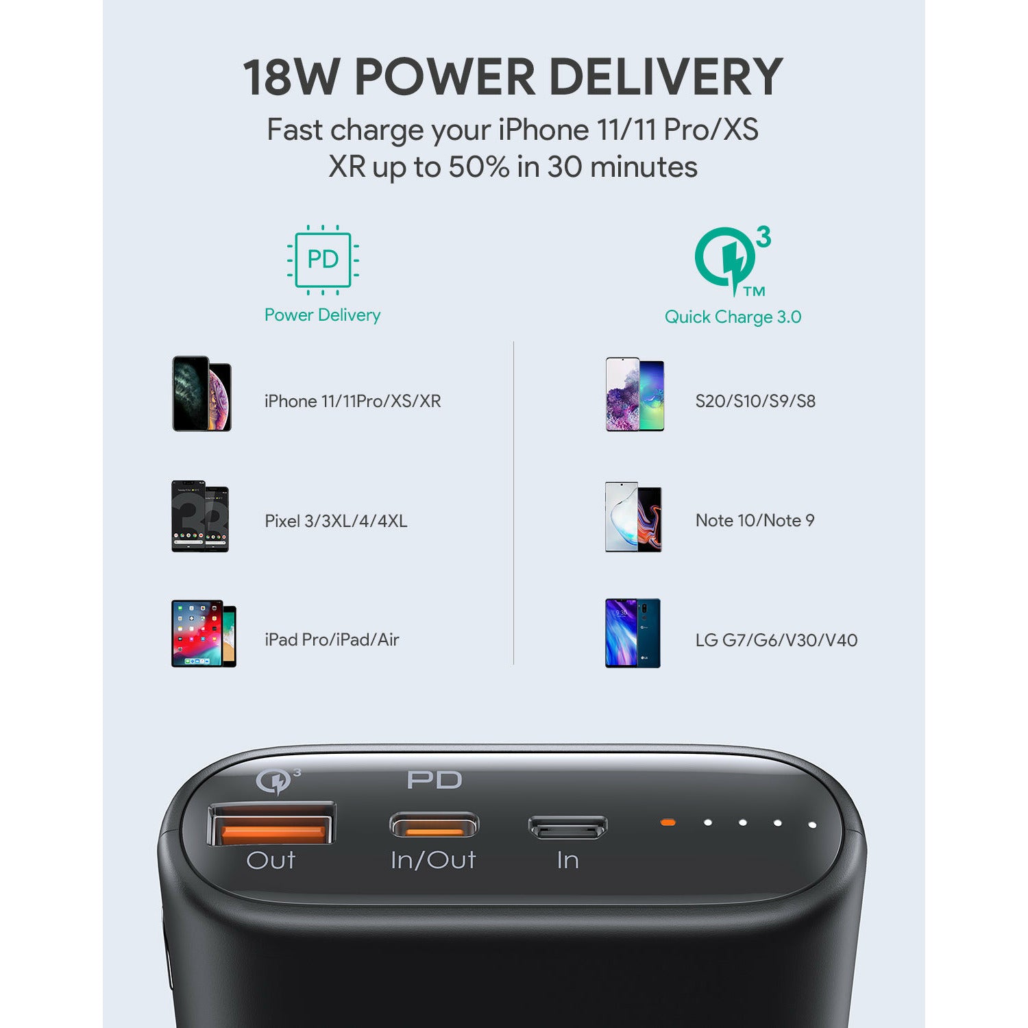 AUKEY PB-Y39 15000mAh PowerBank