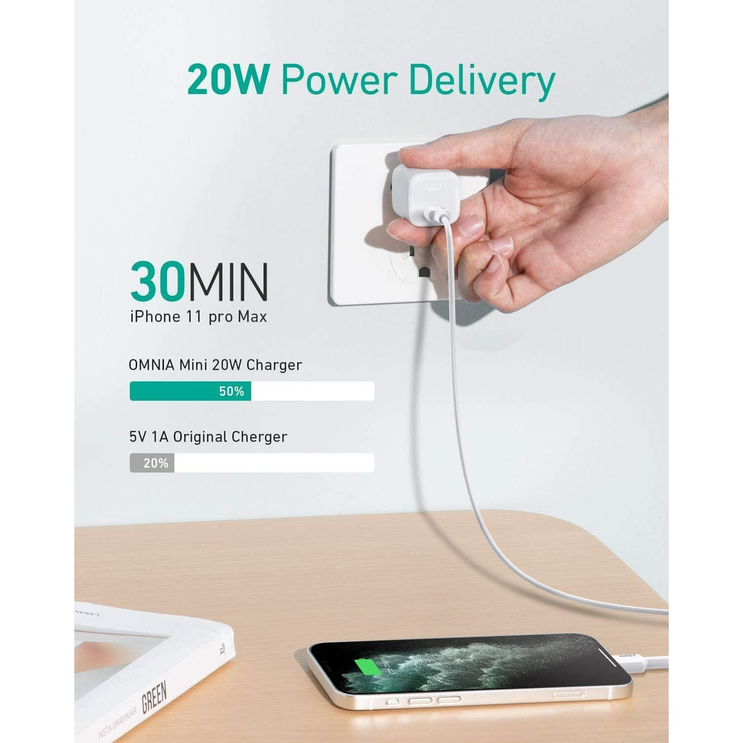 Aukey USB C charger Omnia 2-Pack 20W PD Charger - White PA-B1 white 2pack